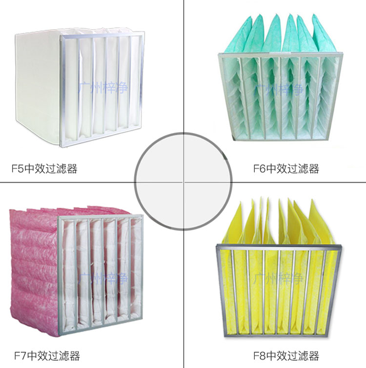 F5、F6、F7、F8等級(jí)袋式中效過(guò)濾器