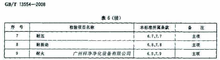 過濾器檢驗項目名包括耐壓、耐火等。